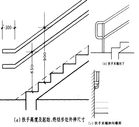 標準樓梯尺寸|﻿室內樓梯標準尺寸設計規範 